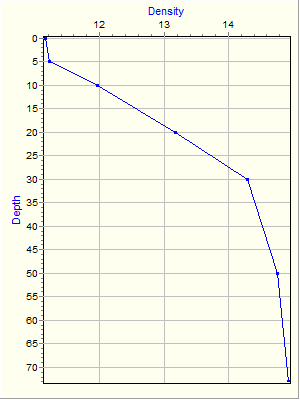 Variable Plot