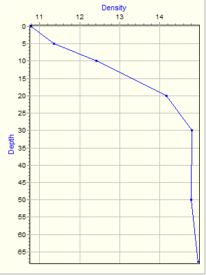 Variable Plot