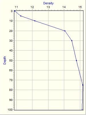 Variable Plot