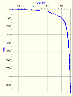 Variable Plot