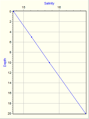 Variable Plot