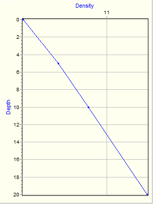 Variable Plot