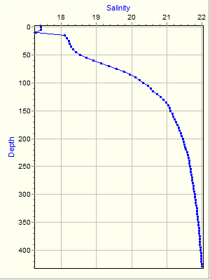 Variable Plot