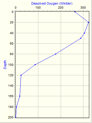 Variable Plot