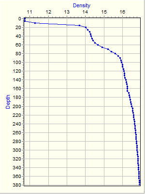 Variable Plot