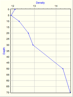 Variable Plot