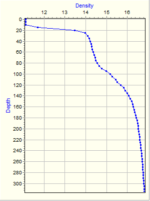 Variable Plot