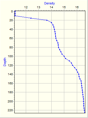 Variable Plot