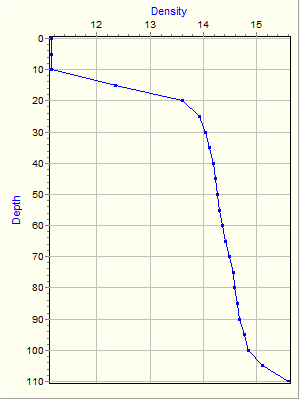 Variable Plot