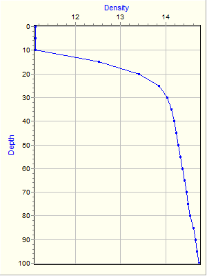 Variable Plot