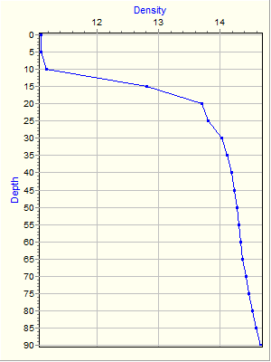 Variable Plot