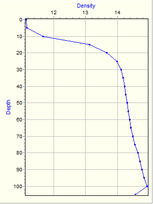 Variable Plot