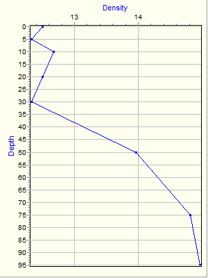 Variable Plot