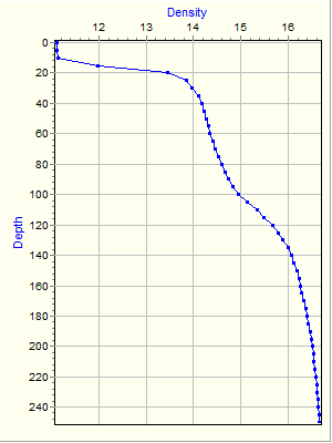 Variable Plot