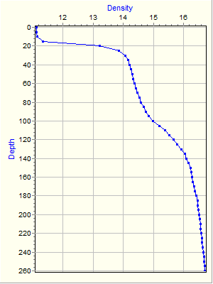 Variable Plot