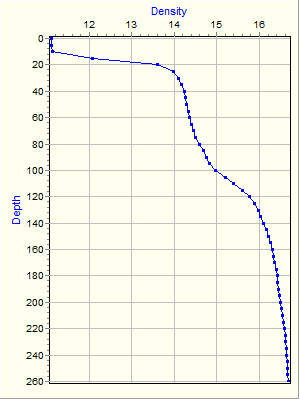 Variable Plot