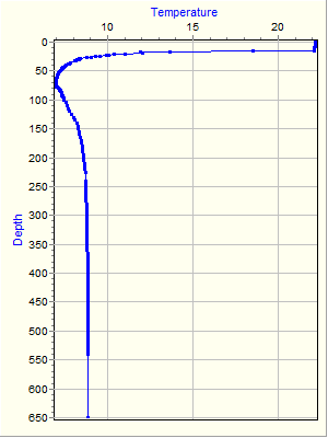 Variable Plot