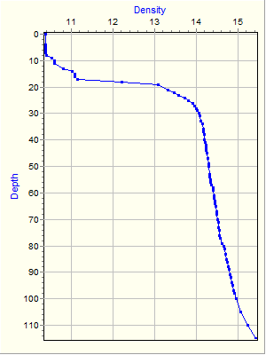 Variable Plot