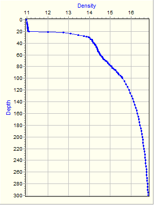 Variable Plot