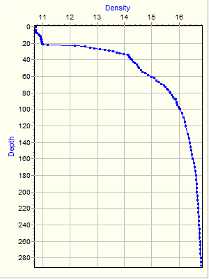 Variable Plot