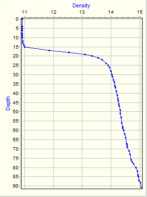 Variable Plot