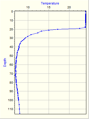 Variable Plot