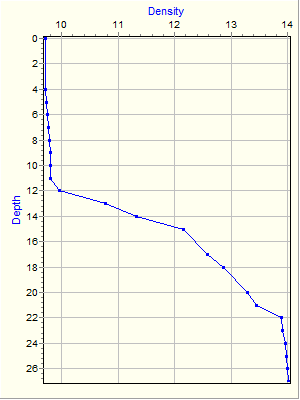 Variable Plot