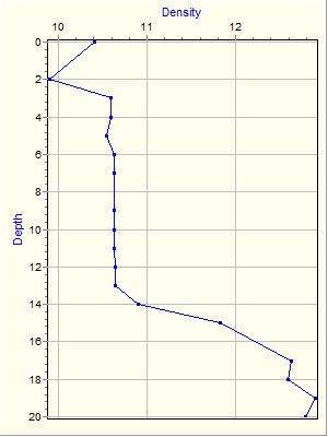 Variable Plot