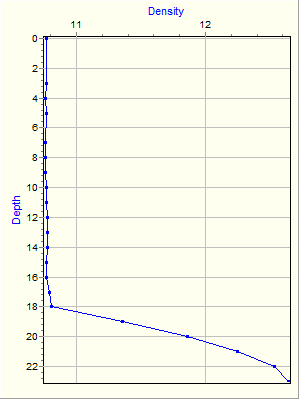 Variable Plot