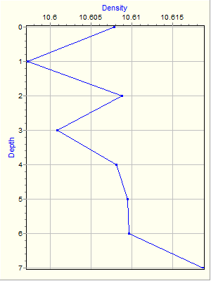 Variable Plot