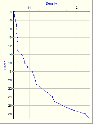 Variable Plot