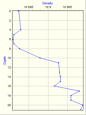 Variable Plot