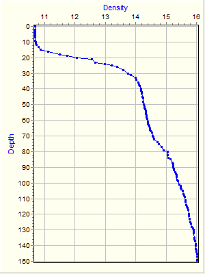 Variable Plot