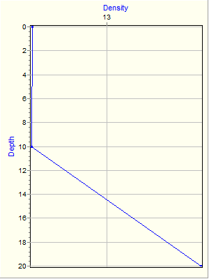 Variable Plot