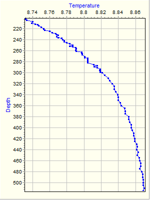 Variable Plot