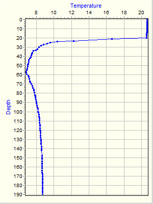 Variable Plot