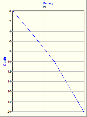 Variable Plot