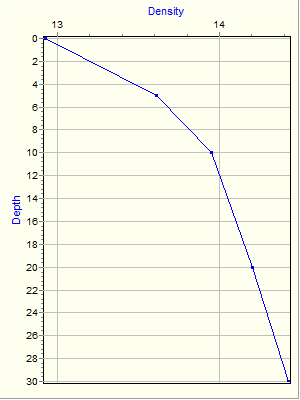 Variable Plot