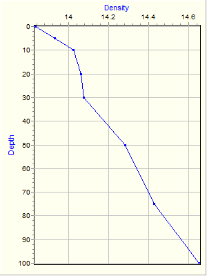 Variable Plot