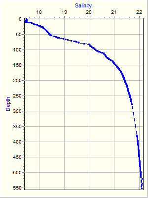 Variable Plot