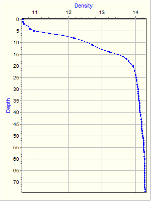 Variable Plot