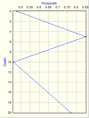 Variable Plot