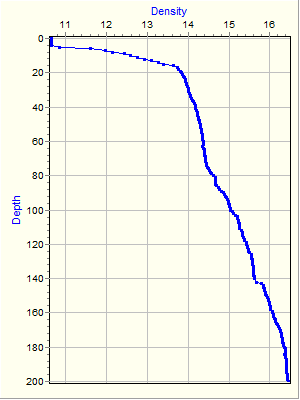 Variable Plot