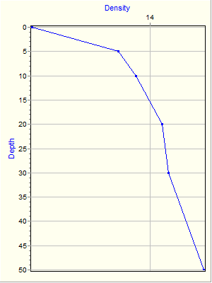 Variable Plot