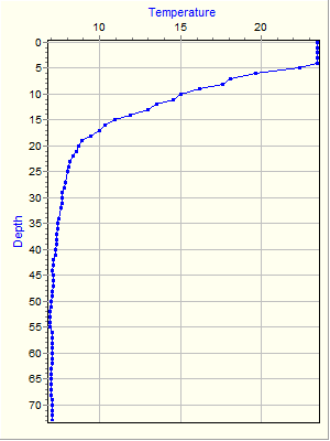 Variable Plot