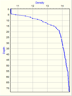 Variable Plot