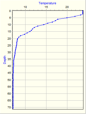 Variable Plot