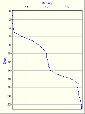 Variable Plot