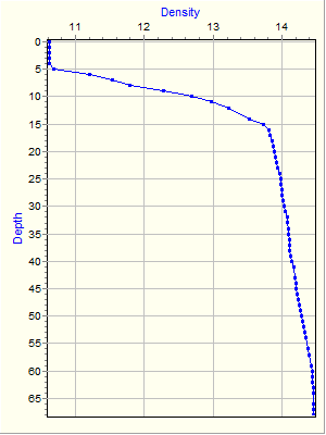 Variable Plot