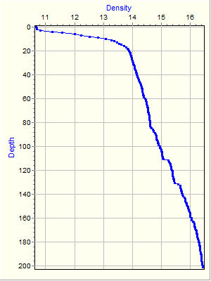 Variable Plot